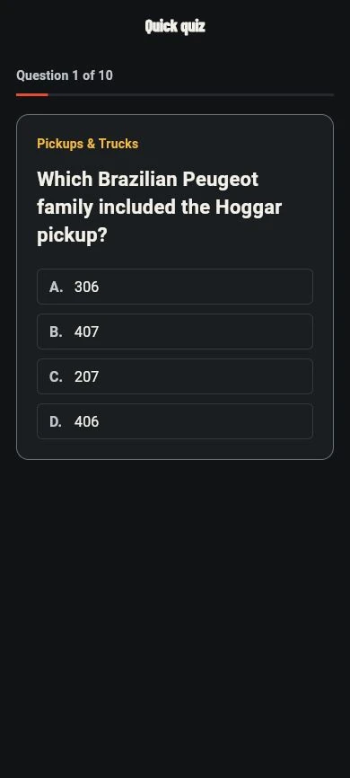Quiz question with four answer choices