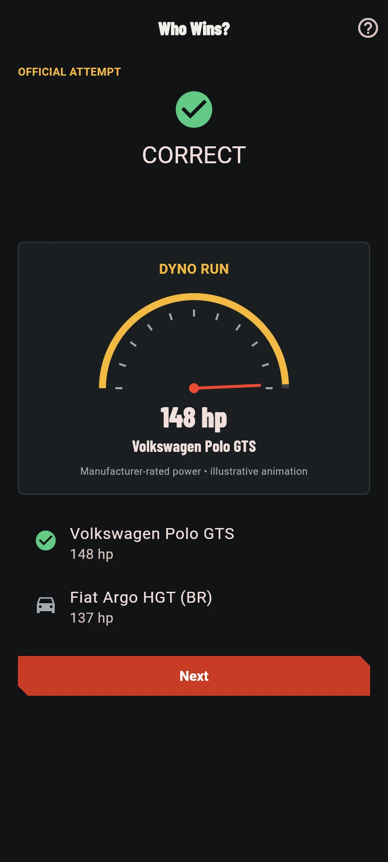 Power revealed on the dyno